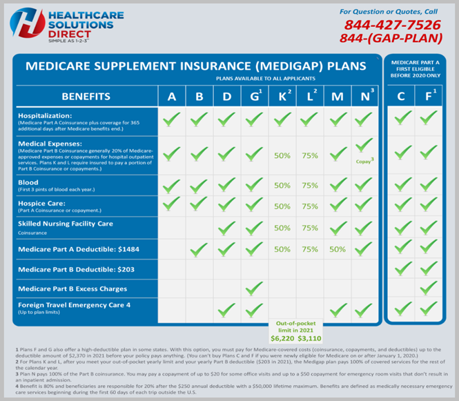 medicare supplement insurance