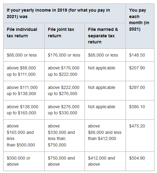 chart for filing