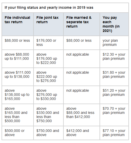 chart for filing